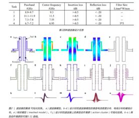 AI賦能微波集成電路設(shè)計(jì) 人類工程師的職業(yè)前景與挑戰(zhàn)