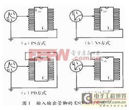芯片級靜電放電（ESD）保護(hù)電路設(shè)計(jì) 硬件防護(hù)與軟件開發(fā)協(xié)同